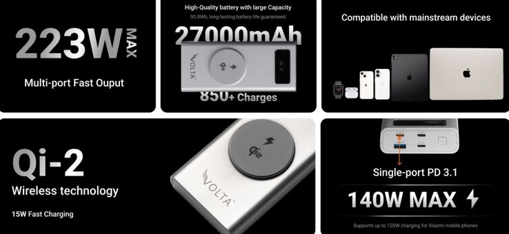 Laptop opladen is mogelijk. (Afbeeldingsbron: Volta Charger)