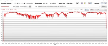 GPU temperaturen