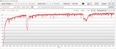 GPU-temperatuur