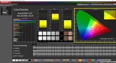 ColorChecker na softwarekalibratie