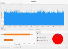 Frametijden: DLSS-kwaliteit + MFGx2 @ RTX 5090 Laptop (4K, Overkill)