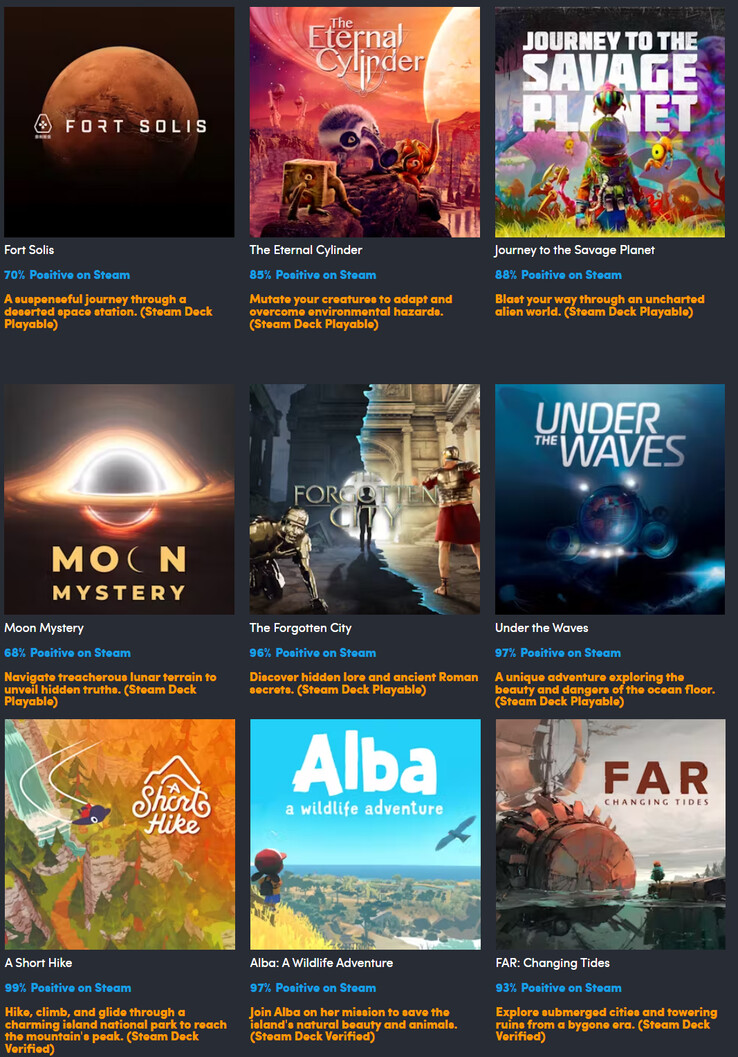 Alle spellen in de collectie (Afbeelding bron: Humble Bundle)