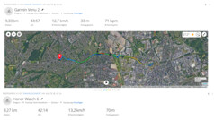 GNSS-testrit: Samenvatting