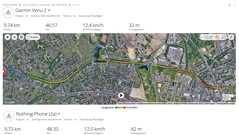 GPS-test: overzicht