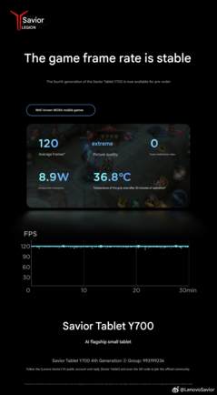30-minuten MOBA mobiele spel benchmark (Afbeelding bron: Lenovo - machine vertaald)