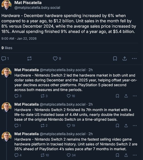 Circana december 2025 Switch 2-verkopen worden getoond (Afbeeldingsbron: screenshot, Mat Piscatella Bluesky-account)