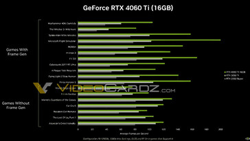 (Beeldbron: NVIDIA via VideoCardz)