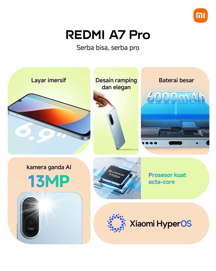 Belangrijkste kenmerken van de Redmi A7 Pro.