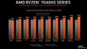 AMD Ryzen 9 7940 HS vs Intel Core i9-13900H, beide met een GeForce RTX 4070 (afbeelding via AMD)