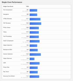 (Afbeeldingsbron: Geekbench)