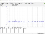 System power consumption at idle