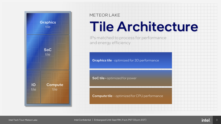 Tegelontwerp van Meteor Lake (bron: Intel)