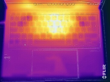 Stresstest oppervlaktetemperaturen (boven)