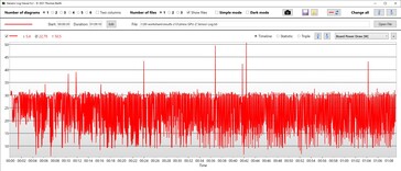 CPU stroomverbruik