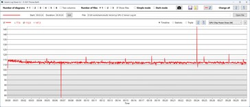 Energieverbruik GPU