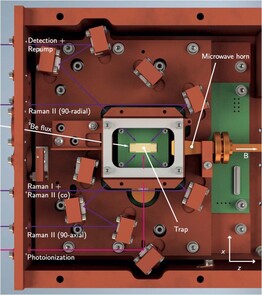 De structuur van de ionenval. (Afbeelding: Jain, S., Sägesser, T., Hrmo, P. et al. Penning micro-trap voor quantum computing. Nature (2024))