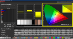 Colorchecker (gekalibreerd)
