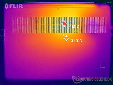 Prime95+FurMark stress (onder)