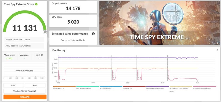 Nvidia GeForce RTX 4080 3DMark Time Spy Extreme (afbeelding via Twitter)