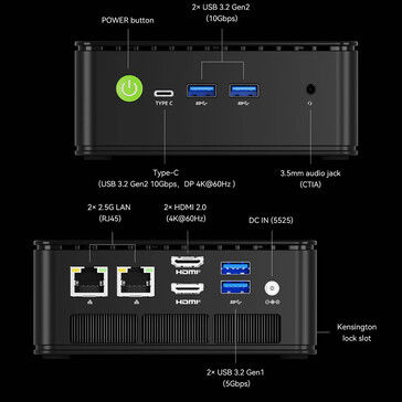 Poorten van de GMKtec NucBox G11