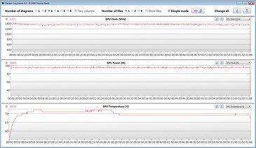 GPU-metingen bij test met The Witcher 3 (CPU, GPU: "High")