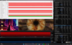 Stresstest (Prime95 + FurMark)