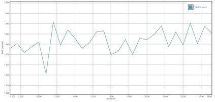 GFXBench batterij test T-Rex