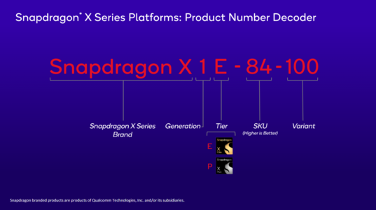 Snapdragon X Elite naam uitsplitsing (afbeelding via Qualcomm)