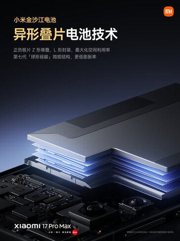 (Afbeeldingsbron: Xiaomi)