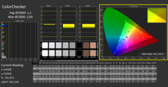 CalMAN ColorChecker, gekalibreerd
