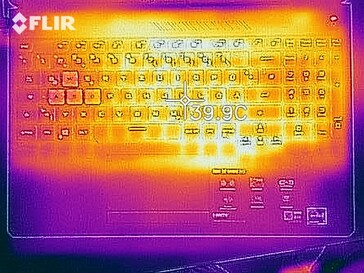 Heatmap - Inactief (boven)