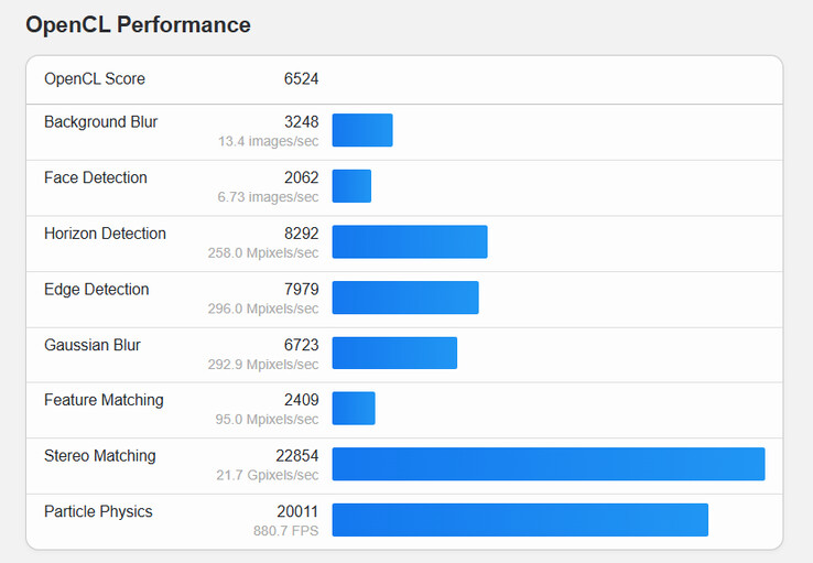 (Afbeeldingsbron: Geekbench)