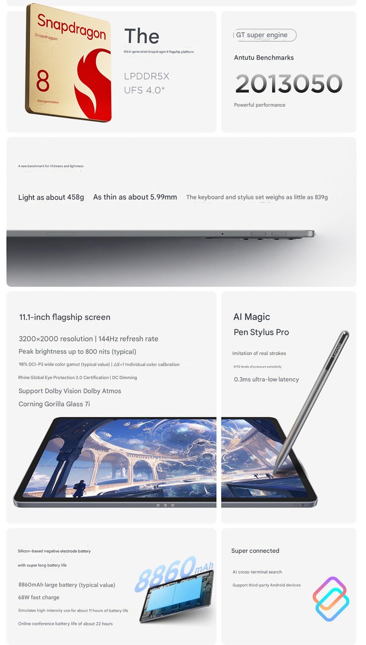 Belangrijkste kenmerken van de Xiaoxin Tablet Pro GT (Afbeelding bron: Lenovo - machine vertaald)