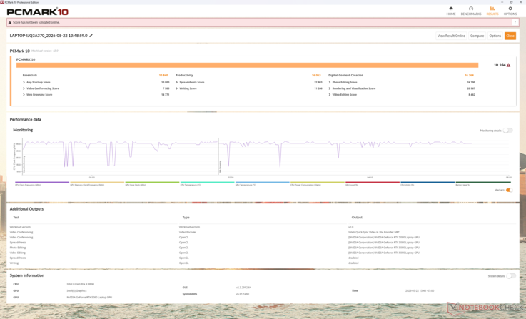 PCMark-resultaten liggen consequent voor op de AMD-gebaseerde 2025 Blade 16