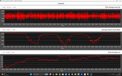 CPU-gegevensstresstest