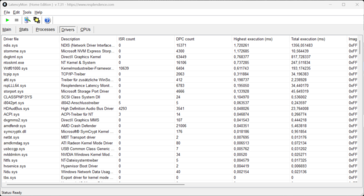 LatencyMon - Stuurprogramma