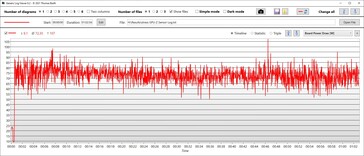 GPU stroomverbruik