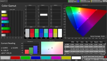 Kleurruimte (doelkleurruimte: Adobe RGB; profiel: natuurlijk)