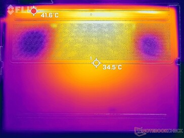 Prime95+FurMark stress (onder)