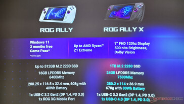 ROG Ally vs ROG Ally X (Afbeelding bron: Notebookcheck)