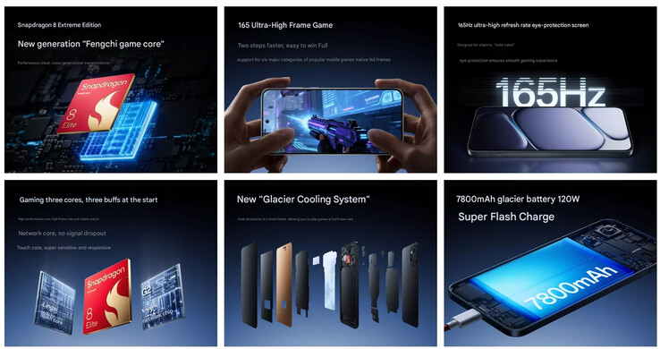 Belangrijkste highlights van de Ace 6 (Afbeelding bron: OnePlus - machine vertaald)