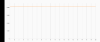 3DMark Wild Life stresstest