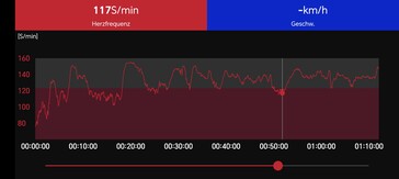 Hartslagmeting met de Polar H10 borstband
