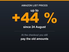 Grafiek waaruit blijkt dat Amazon de catalogusprijzen met maximaal 44 procent heeft verhoogd, terwijl de prijzen bij het afrekenen gelijk zijn gebleven