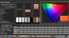 Calman: Kleurencontrole