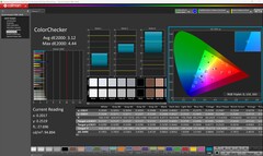 ColorChecker (standaard)