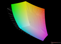 vs. Adobe RGB - 84,5% dekking