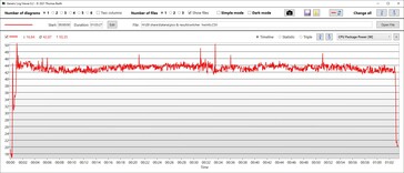 De Witcher 3: CPU temperatuur