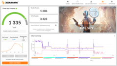 3DMark Time Spy (op netvoeding)