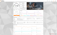 Fire Strike (Turbo uit)